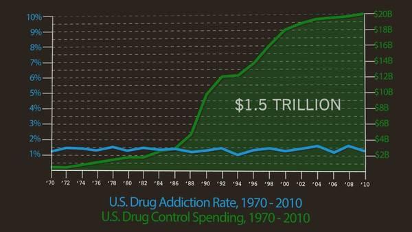 drugs-vs-spending