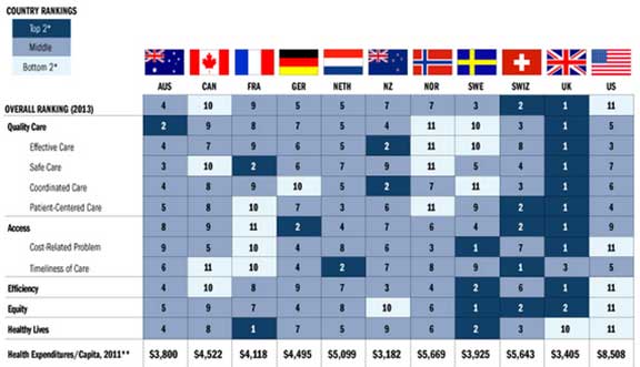 commonwealth-fund-graph