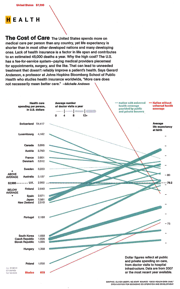 cost_of_health_care_Nat_geo