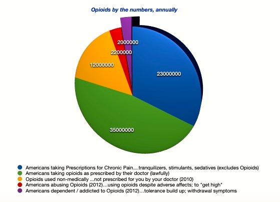 Opioidbynumberchartfixjpeg