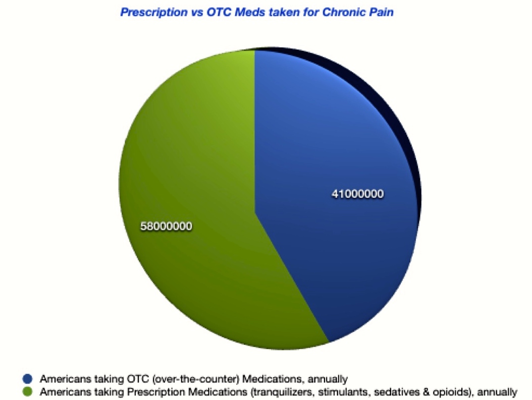 mypainwebOpioidchart1jpeg