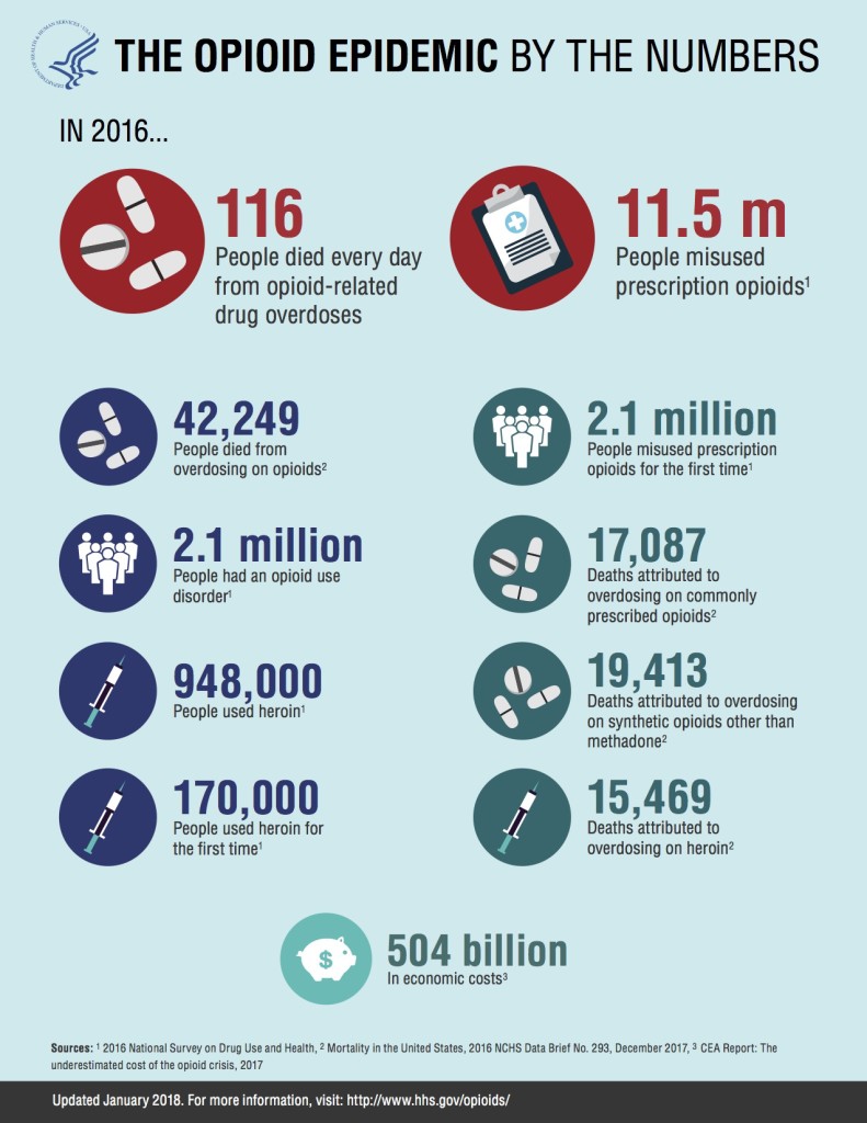 mpwopioids-infographic2018jpeg